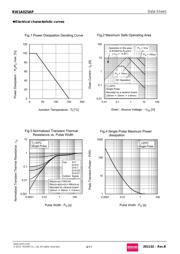 RW1A025APT2CR datasheet.datasheet_page 4