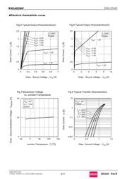 RW1A025APT2CR datasheet.datasheet_page 5