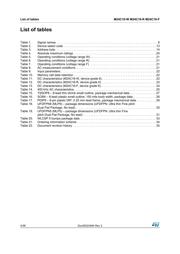 M24C16-WMN6TP 数据规格书 4