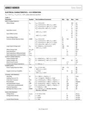 AD8659 datasheet.datasheet_page 4