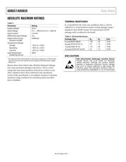 AD8659 datasheet.datasheet_page 6