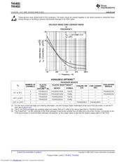 THS4031IDGN datasheet.datasheet_page 2