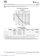 THS4031IDGN 数据规格书 2