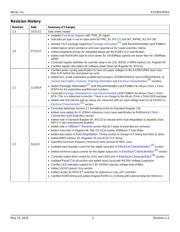KSZ9031RNXIA datasheet.datasheet_page 3
