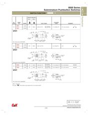 8532T1ZBE2 datasheet.datasheet_page 2