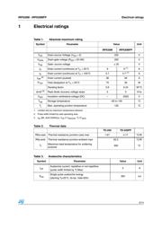 IRF630M datasheet.datasheet_page 3