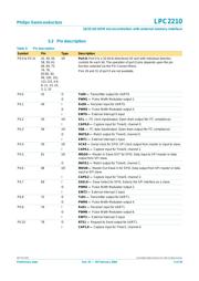 LPC2210 数据规格书 5
