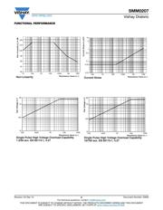 SMM02070C1009FBP00 datasheet.datasheet_page 6