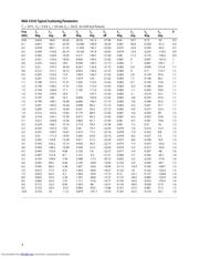 MGA-53543-TR2G datasheet.datasheet_page 4