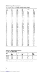 MGA-53543-TR2G datasheet.datasheet_page 5