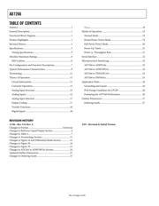 AD7266BSUZ datasheet.datasheet_page 2