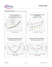 PTFB181702FCV1XWSA1 datasheet.datasheet_page 3