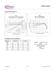 PTFB181702FCV1XWSA1 datasheet.datasheet_page 4