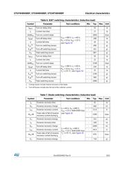 STGW40V60DF datasheet.datasheet_page 5