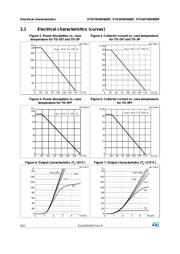 STGW40V60DF datasheet.datasheet_page 6