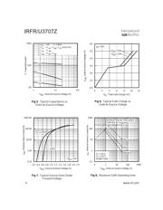 IRFR3707ZTRRPBF datasheet.datasheet_page 4