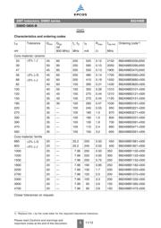 B82498-B1472J datasheet.datasheet_page 5