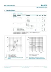 BAS28,215 datasheet.datasheet_page 4