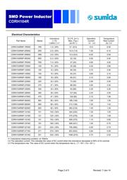 CDRH104RNP-150NC datasheet.datasheet_page 2