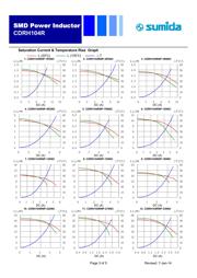 CDRH104RNP-331NC datasheet.datasheet_page 3