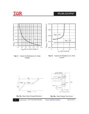 IRLML5203PBF 数据规格书 6