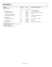 AD7273BRMZ datasheet.datasheet_page 6