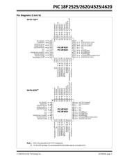 PIC18LF2525T-E/SO datasheet.datasheet_page 5