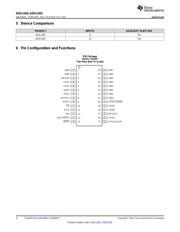 ADS1263EVM-PDK datasheet.datasheet_page 4