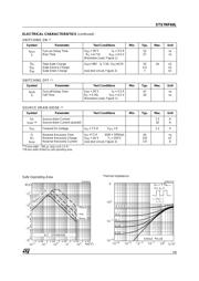 STS7NF60L datasheet.datasheet_page 3