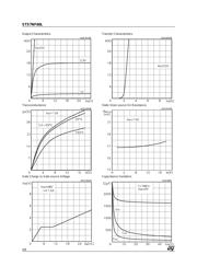 STS7NF60L datasheet.datasheet_page 4