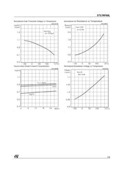 STS7NF60L datasheet.datasheet_page 5