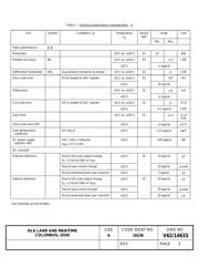 AD5623RBCPZ-3R2 datasheet.datasheet_page 5