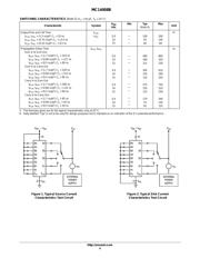 MC14052BDR2G datasheet.datasheet_page 4