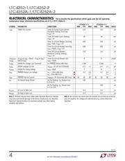 LTC4252-1CMS8 datasheet.datasheet_page 4