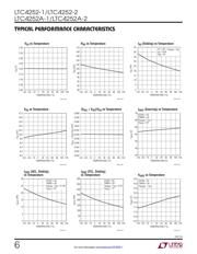 LTC4252-2IMS8#PBF datasheet.datasheet_page 6