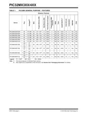 PIC32MX320F128H-80I/MR datasheet.datasheet_page 4