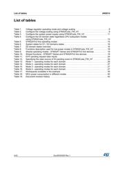 CS5014-BL14R 数据规格书 4