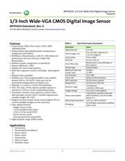 MT9V024IA7XTC-DP datasheet.datasheet_page 1