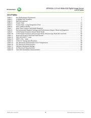 MT9V024IA7XTC-DP datasheet.datasheet_page 5