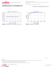 GRM0335C1H1R2BA01D datasheet.datasheet_page 4