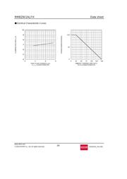 MMBZ6V2ALFHT116 datasheet.datasheet_page 3