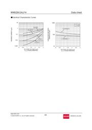 MMBZ6V2ALFHT116 datasheet.datasheet_page 4