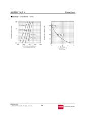 MMBZ6V2ALFHT116 datasheet.datasheet_page 5