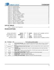 CS4334-KSZR datasheet.datasheet_page 3