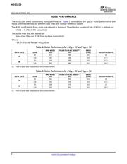 ADS1230IPWR datasheet.datasheet_page 6