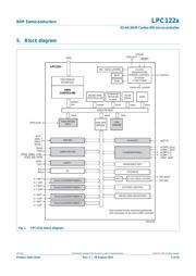 LPC1227FBD64/301,1 datasheet.datasheet_page 5