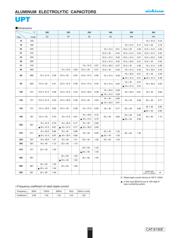 UPT2W151MRD datasheet.datasheet_page 2