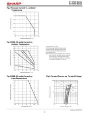 S216S02 datasheet.datasheet_page 6