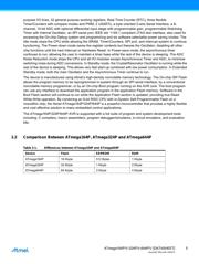 ATMEGA164P-20AUR datasheet.datasheet_page 5