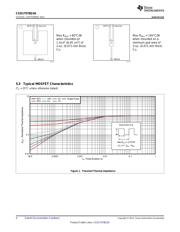 CSD17578Q3AT datasheet.datasheet_page 4